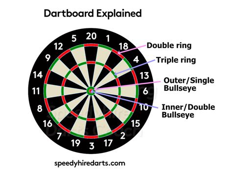 darts score system|Dartboard Points Decoded: Best Beginner's Guide To .